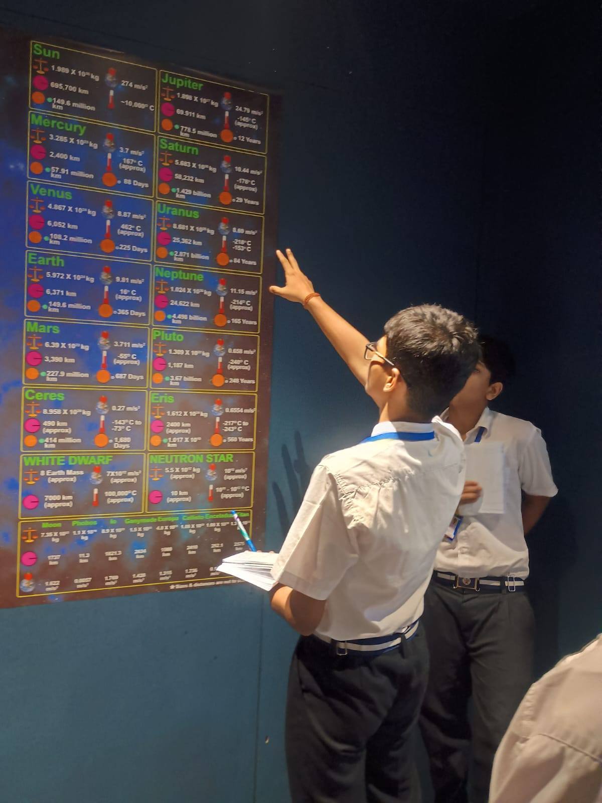 Educational Trip to Birla Planetarium